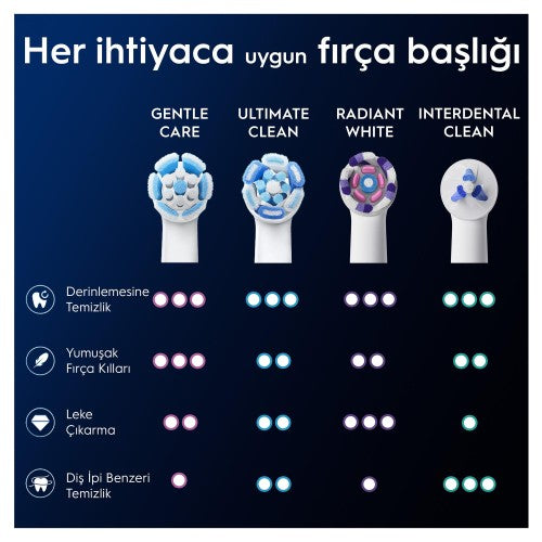 Oral-B iO Gentle Care Beyaz Diş Fırçası Yedek Başlığı 2 li