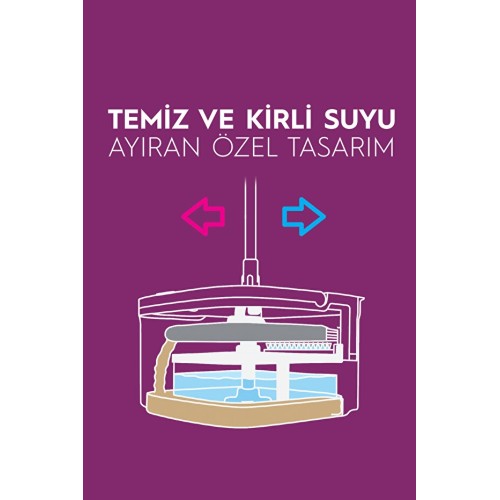 Parex Wondero Otomatik Temizlik Seti+ Wondero Yedek Paspas Fiyatı