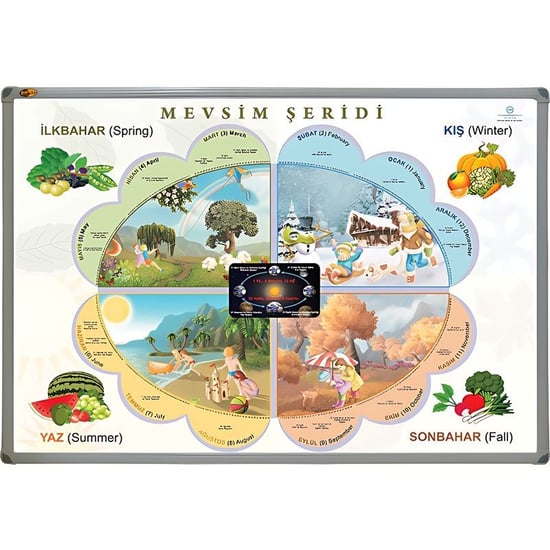 Mevsimler Şeridi (alüminyum Çerçeve)