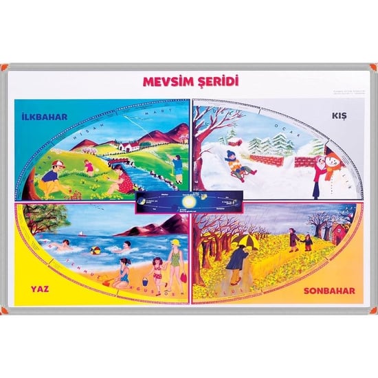 Mevsimler Tablosu (alüminyum Çerçeve)